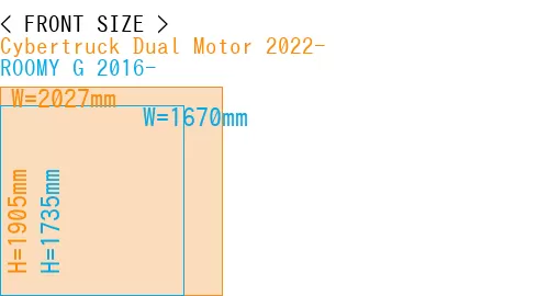 #Cybertruck Dual Motor 2022- + ROOMY G 2016-